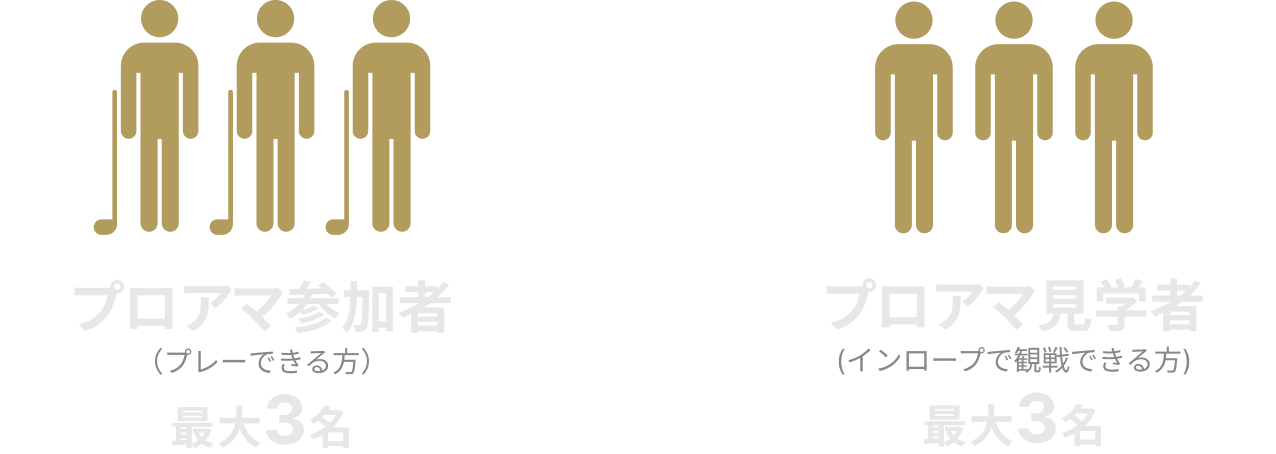 プロアマ1組につき参加できる人数